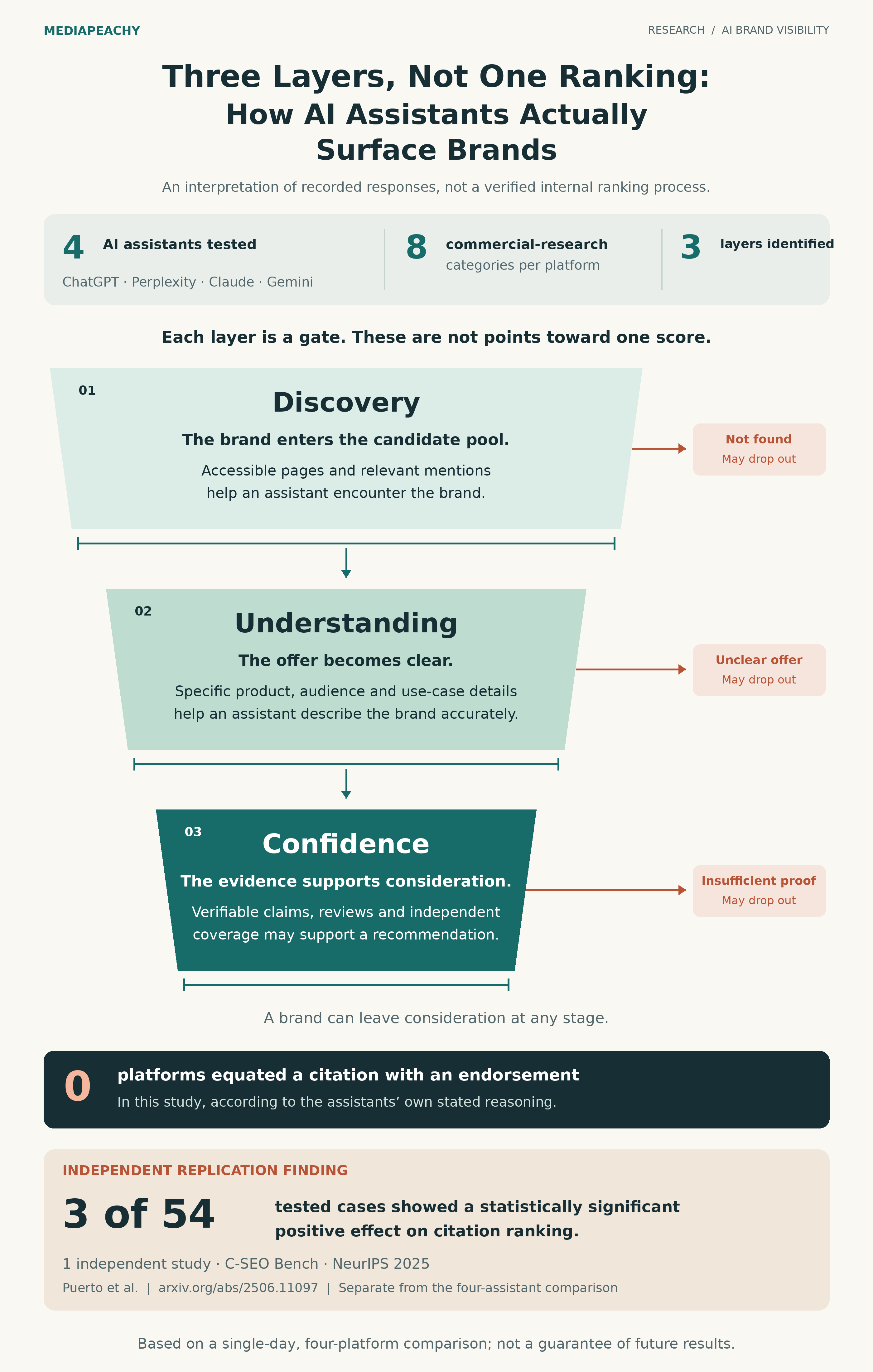 three-layers-ai-brand-visibility-infographic.png